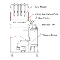 Machine de remplissage de parfum