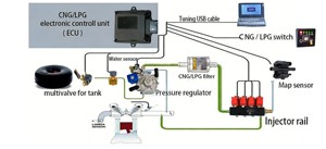 Kit de conversion essence-gaz GPL/GNC <span class=keywords><strong>MP48</strong></span>+AT09 pour voiture, injection séquentielle, 4 cylindres avec accessoires de montage sur tableau de bord - Product Image 6