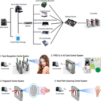 Barrière tournante à rabat personnalisable Mingxu en acier inoxydable IP55 avec contrôle d'accès bidirectionnel RFID/visage pour supermarché et salle de sport