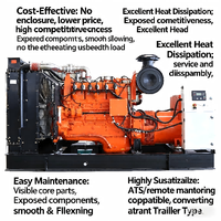 Générateur triphasé ultra-silencieux Weichai 25 kVA-100 kVA |   Gaz naturel/gaz de biomasse |   Système de refroidissement par eau fermé à haute efficacité 0.93