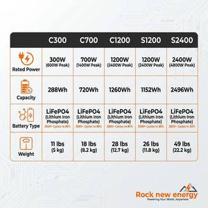 Générateur solaire portable 1200W, station d'alimentation avec triple prise AC, USB-C PD 3.0, écran LCD intelligent, pour la maison et la ferme - Product Image 6