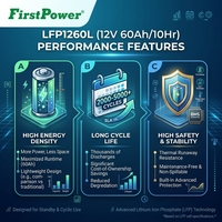 FirstPower LFP1260L 12V 60Ah Batería de Perfil Bajo con Carcasa Ignífuga y BMS para Vehículos Turísticos, Monitoreo Fluvial y Almacenamiento de Energía Solar Fotovoltaica