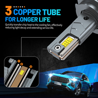 HYNBYZJ phares LED haute puissance 200W H7 H4 H11 9005 9006 9012 20000LM pour accessoires de voiture ampoule LED automatique