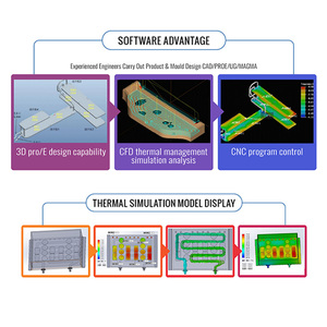 24V 48V không chổi than quạt làm mát PWM kiểm soát tiếng ồn thấp Khối lượng không khí lớn cho trường hợp máy tính máy móc công nghiệp lò cung cấp điện - Product Image 5