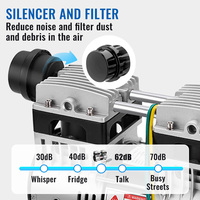 Compresor de Aire Silencioso con Motor BLDC de 140L/min y 8 bar, Diseñado para Sistemas de Aire a Bordo y Vehículos Todoterreno