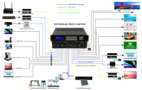 Procesador de Matriz Híbrida Hardrock 4K60 con Conmutación Sin Interrupciones 16x16, Enrutamiento, Gestión EDID, Control Flexible de Red IP, Pro AV, Metálico