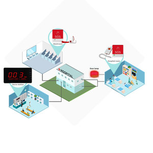 Customized Wireless Calling System LoRa Transmitter Hospital Emergency Help Button Device <strong>Call</strong> Bell with Nurse Station Receiver - Product Image 5