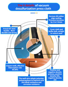מכירות חמות 25 60 90 100 150 250 מיקרון 350 500 רשת מסננת בד רשת פוליאסטר ניילון לסינון קמח - Product Image 6