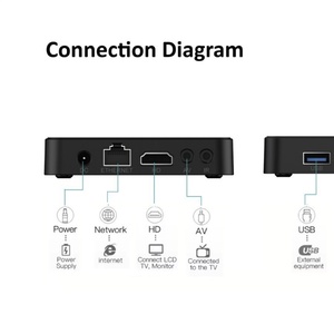 TV Box Inteligente R3 con Android 14.0, Wi-Fi 2.4G y 5G, Rockchip RK3518 Quad Core, 2GB de RAM, Reproductor Multimedia 8K WIFI6 BT5.0 - Product Image 5