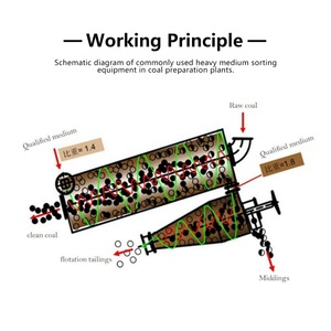 Separatore Idrociclone Pesante di Media Dimensione ad Alte Prestazioni, Attrezzatura per Filtraggio e Riciclaggio di Sabbia e Fanghi - Product Image 5