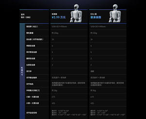 26DOF & Agile Intelligent Unitree R1 Humanoid Robot for Collaborative Scenarios R&D Education R1 Basic Customizable Function Mod - Product Image 6