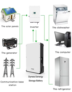 Batería de Litio Dyness <span class=keywords><strong>BX51100</strong></span> DL5.0C DL5.0C-1C A48100 5.12kwh 48V 51.2V 100AH en Stock - Product Image 5