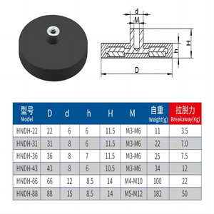 Support magnétique pour voiture Imant, fixation par vis, aimants en néodyme haute performance, revêtement en caoutchouc, avec service de pliage - Product Image 5