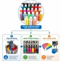 Peinture acrylique liquide OEM personnalisée non toxique 1000 ml, haute brillance, pour l'art fluide, la peinture par transfert et les créations DIY