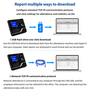 HighPerformance TCP/IP Free SDK Fingerprint Password <strong>Time</strong> Clocking Employee Attendance <strong>System</strong> Machine With Free Software F20H - Product Image 6