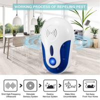 Répulsif Électronique Ultrasonique Anti-Nuisibles pour la Maison : Anti-Insectes, Rats, Araignées, Cafards, Souris (à Brancher)