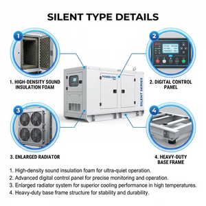 เครื่องกำเนิดไฟฟ้าดีเซลแบบเงียบ ขนาด 30kva 50kVA ได้รับการรับรองมาตรฐาน EPA Tier 3-4 สำหรับตลาดสหรัฐอเมริกาและแคนาดา - Product Image 5