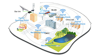 Point d'accès sans fil extérieur QTECH 20 dBi avec antenne intégrée 90 secteurs PTP/PTMP QW SU 5-20 4.9-5.85GHz MIMO TDMA 29dBm