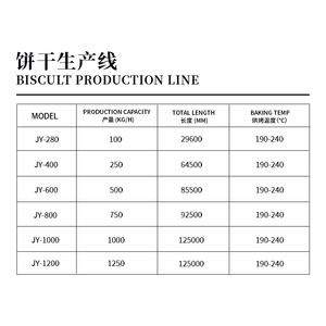 Dây chuyền tự động phức tạp tùy chỉnh để sản xuất bánh quy khuôn lăn dây chuyền sản xuất bánh quy quay - Product Image 5