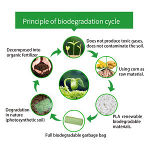 Sacs à déjections canines écologiques, sacs à déjections canines très vendus, sacs à déjections canines 100% biodégradables de haute qualité - Product Image 5