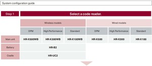 ดีไซน์ใหม่ HR-X500WB เครื่องอ่านโค้ดแบบพกพาสำหรับงานอุตสาหกรรม รุ่น HR-X ซีรีส์ - Product Image 1