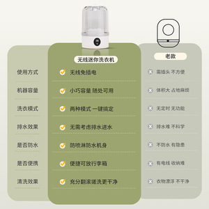 Mini Lavadora Portátil Automática con Alimentación USB para Ropa Interior, Carcasa de Plástico Blanca y Azul - Product Image 4
