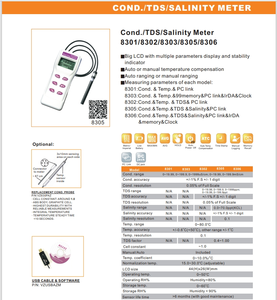 Medidor de Calidad del Agua Portátil TTLTES, Medidor de Conductividad/Temperatura con Memoria, 0~19.99/0~199.9/0~1999 Us/cm, Conductividad TDS - Product Image 2