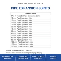 Adaptateur d'extension réducteur de basse pression en acier inoxydable 201 304 BSPP BSPT, filetage mâle 3/4x1/2 pouce, poli CNC, tête hexagonale pour tuyau