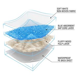 En gros, <span class=keywords><strong>Couches</strong></span> jetables super absorbantes (300-600ml) et bandes abdominales anti-fuites <span class=keywords><strong>pour</strong></span> chiens mâles en chaleur et <span class=keywords><strong>pour</strong></span> l'entraînement OEM - Product Image 2