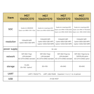 <strong>Display</strong> <strong>Module</strong> 5 INCH Qualcomm touch screen 1280*720 MIPI <strong>display</strong> industrial grade software <strong>customized</strong> intelligent graphic lcd - Product Image 5