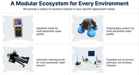 Logiciel de serveur d'aquaculture RS485 IoT, système de surveillance numérique multiparamètres de la qualité de l'eau, capteur numérique de nitrate et d'azote