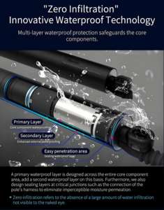 Système de contrôle intelligent à double hall 2.0 Kits de carrosserie Hayon élévateur électrique pour <span class=keywords><strong>Kia</strong></span> <span class=keywords><strong>Niro</strong></span> 2022 +. - Product Image 2