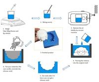 Caoutchouc de silicone liquide de prix usine pour le moule d'impression de résine 3D RTV-2 le caoutchouc de silicone