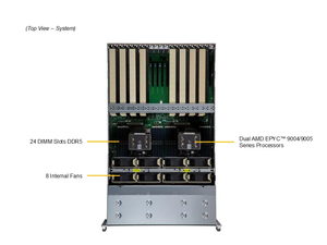 เซิร์ฟเวอร์ GPU รุ่น AS-4125GS-TNRT 4U สำหรับ AMD EPYC 9004/9005 แบบ Dual Socket 8x PCIe 5.0x16 รองรับการฝึกอบรม AI และ Deep Learning แบบ Rack Server พร้อมหน่วยความจำ DDR5 RECC - Product Image 5