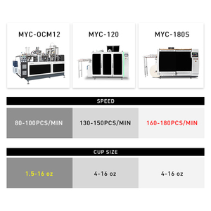 מכונת עשיית כוס חדשה ניתנת להתאמה אישית 100 pccs/min מכונת גביע נייר מהירות גבוהה אוטומטית לחלוטין מכונת ביצוע גביע נייר - Product Image 5