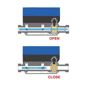 B97 Vpw Klepbediening Smart Water Flowmeter Ultrasone Watermeter Massa Flow Meter - Product Image 5