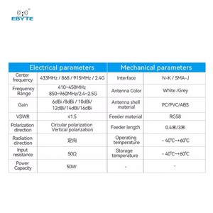 Antenne directionnelle haute puissance EBYTE ODM TX900-PB-4545 14dBi 868/915MHz, antenne directionnelle 868MHz - Product Image 5