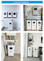 Batteries au lithium-fer empilables en stock en Pologne, pack de batteries LiFePO4, kit DIY pour boîtier de batterie de stockage domestique 15 kWh 16 kWh