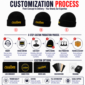 Bonnet d'hiver personnalisé avec logo, patch en cuir brodé, chapeau côtelé de haute qualité, vente en gros, faible MOQ, fabricant OEM - Product Image 2