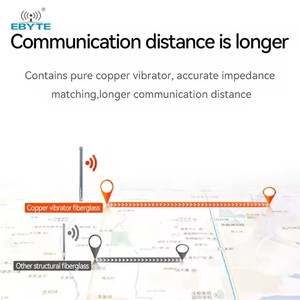 เสาอากาศไฟเบอร์กลาสแบบรอบทิศทาง Ebyte ODM กำลังขยายสูง 230/433/470/868MHz ระยะการสื่อสารไกล สำหรับโมดูล LoRa และเกตเวย์ - Product Image 3