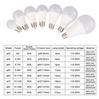 Ampoule LED domestique E27 du fabricant, type de culot B22, économe en énergie, certifiée CE, CRI élevé 80, durée de vie de 25 000 heures, utilisation en intérieur