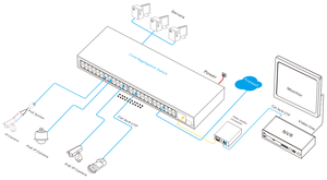 Commutateur PoE géré 48 ports avec 4 SFP pour système de vidéosurveillance - Product Image 2