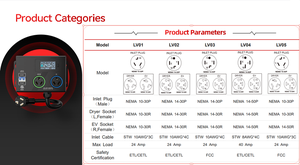 NEMA 14-30P 14-30R Tự Động Chuyển Đổi Cho Máy Sấy EV 240V <span class=keywords><strong>24</strong></span> Amp Splitter Máy Sấy EV Tương Thích Tường Ổ Cắm Nhựa 240V <span class=keywords><strong>24</strong></span> Amp Splitter - Product Image 5
