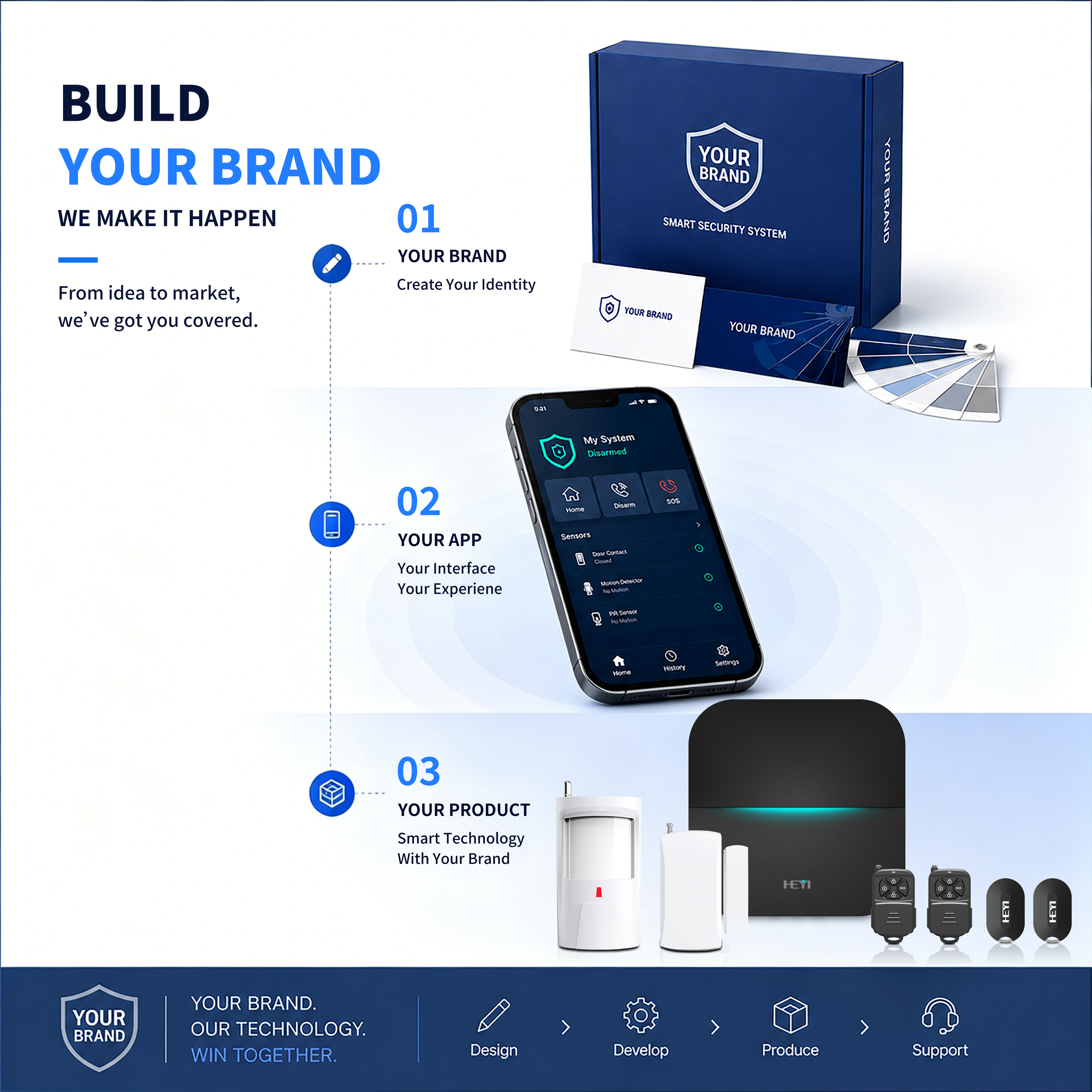 HEYI HY-W20 Smart Home Alarm Automation System Stable Wireless Home Automation Kit WiFi/WiFi GSM Network 8-Piece Remote · image 3