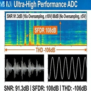 Высокоточный 16-битный 8-канальный 200 KSPS SAR АЦП с биполярным входом и одновременным вводом данных, корпус QFP64 для - Product Image 6
