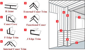 Nhà Sản Xuất Chuyên Nghiệp Acoustic <span class=keywords><strong>3d</strong></span> Nhựa Pvc Tường Bảng Điều Khiển Máy Làm - Product Image 6