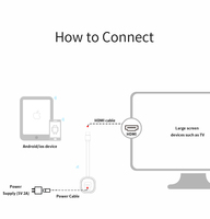 Émetteur audio Wifi G19 Hdmi 100M Dongle sans fil 8K et kit récepteur Convertisseur TV 4K vers SDI