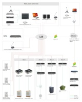 Sistema de dirección público ITC, conjunto completo, IP, red PA, intercomunicador Digital, sistema de Audio de difusión profesional para la escuela y el Airport