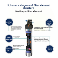 Offre Spéciale Pentair Everpure High Flow MC Filtre à eau complet pour la maison et les hôtels