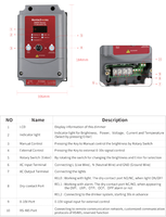 Hontech-Wins Intelligent 1500W/2000W/3000W DMX Control Dawn Simulator Bétail Volaille Équipement 4 Canaux 220V/110V